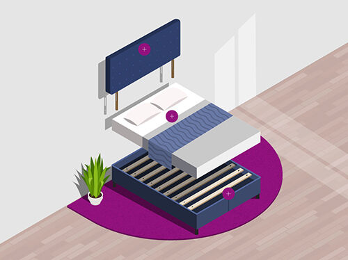 Iliustracija, vaizduojanti lovos komplektą su trimis pagrindiniais komponentais: apmu&scaron;tą galvūgalį, pritvirtintą prie sienos vir&scaron;uje, tvarkingai paklotą čiužinį su pagalvėmis ir antklode per vidurį bei grotelių pagrindą apačioje, kiekvieną pažymėtą apskrita pliuso ikona. Scena pavaizduota ant apvalaus violetinio kilimo su &scaron;alia pastatyta vazonine gėle.