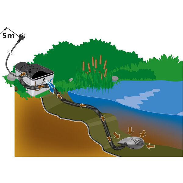 HEISSNER Gravitacinio filtro rinkinys, 3300l/val.