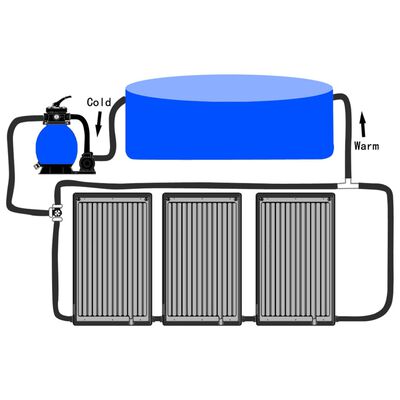 vidaXL Saulės energiją naudojančios baseino šildymo plokštės, 3vnt.