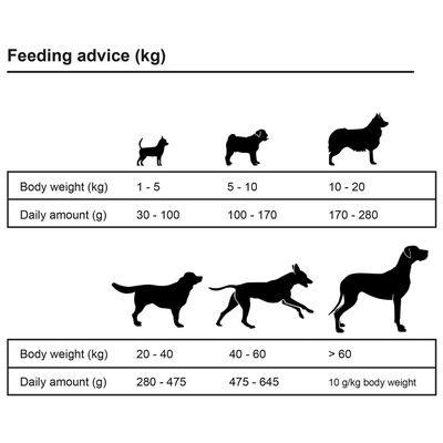 vidaXL Sausas maistas šunims, Adult Active Chicken & Fish, 2vnt., 30kg