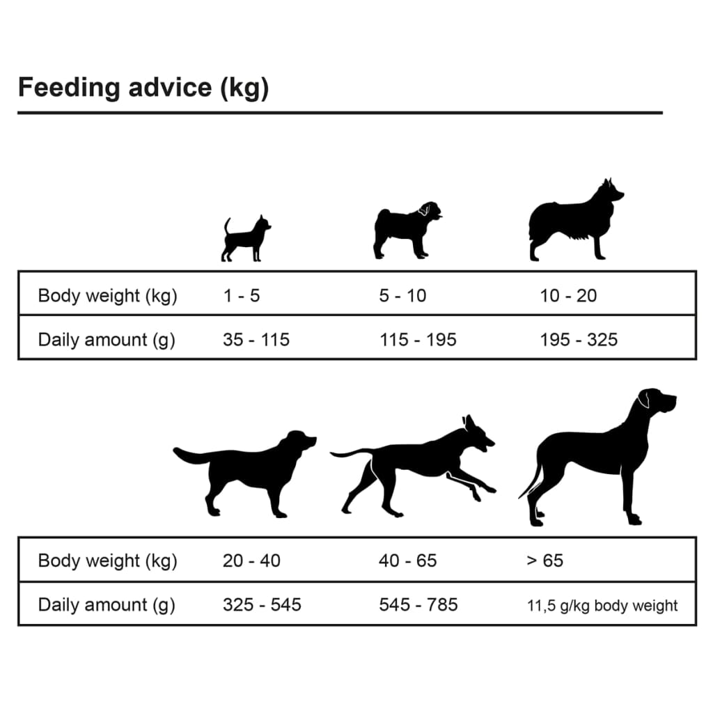 vidaXL Sausas maistas šunims, Adult Sensitive Lamb & Rice, 15 kg