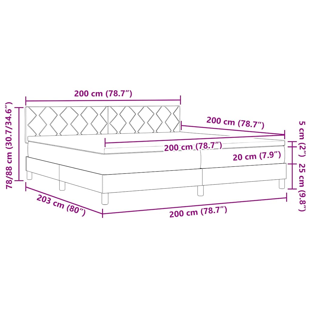 Zoomed Measurement