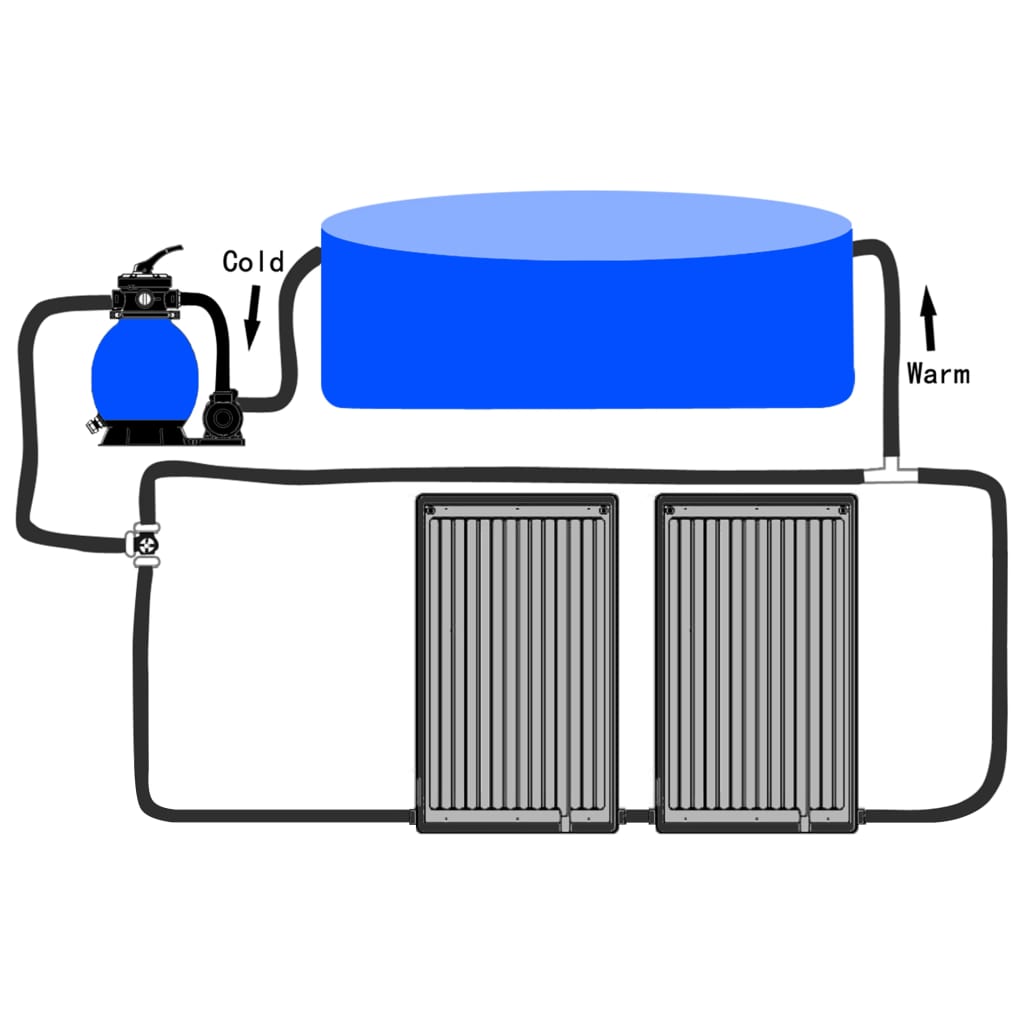 vidaXL Saulės energiją naudojančios baseino šildymo plokštės, 2vnt.