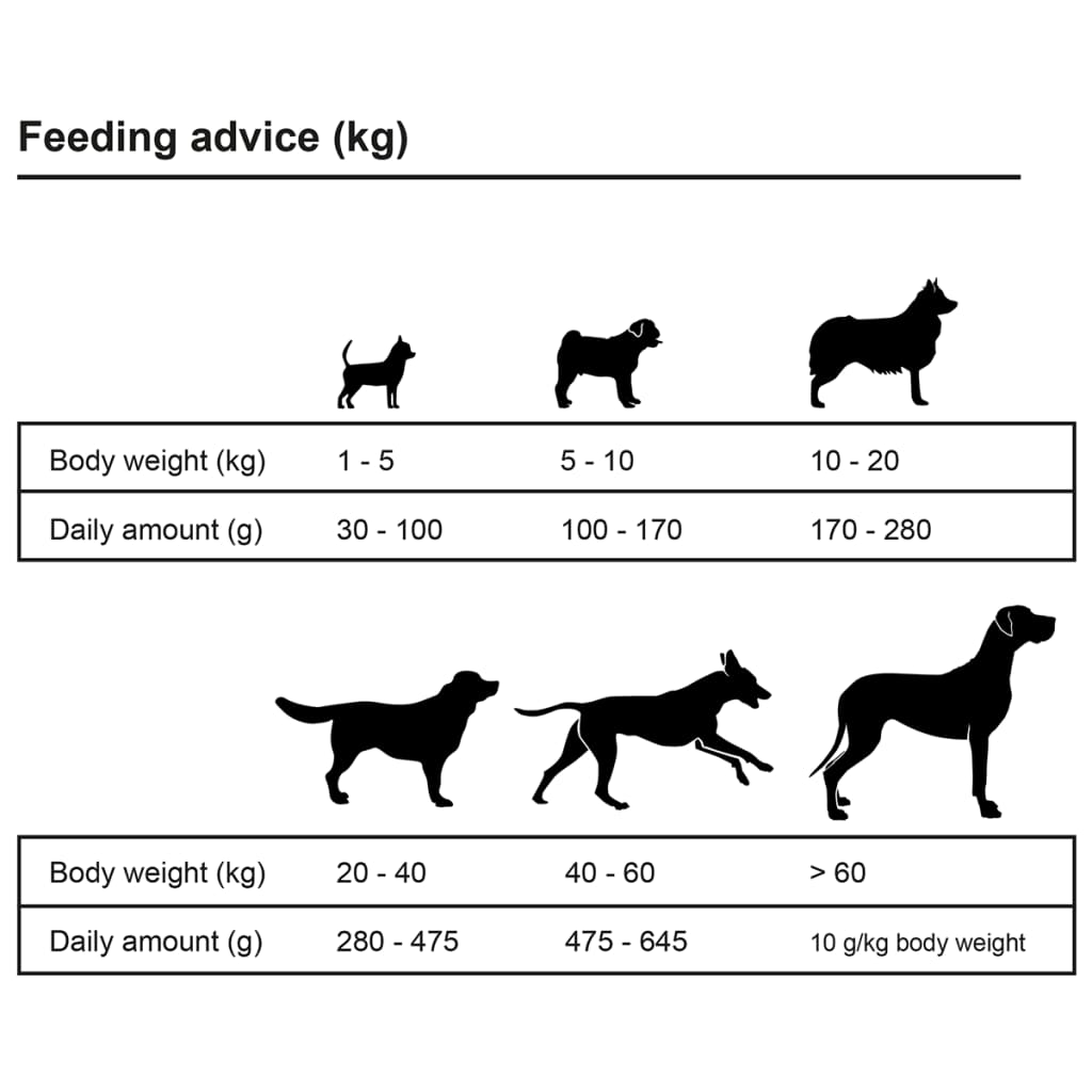 vidaXL Sausas maistas šunims, Adult Active Chicken & Fish, 15kg