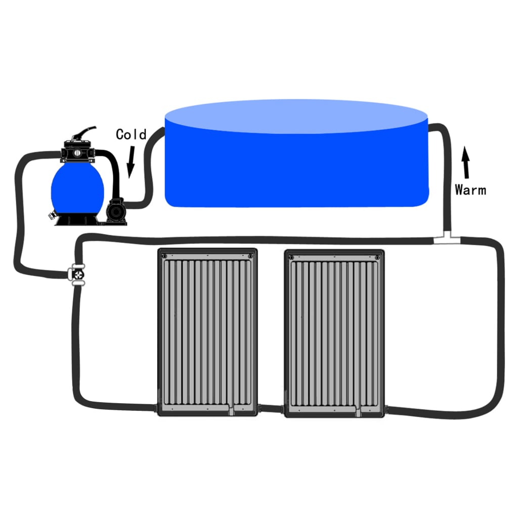vidaXL Saulės energiją naudojančios baseino šildymo plokštės, 2vnt.